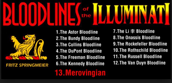 Bloodlines of the Illuminati - By Fritz Springmeier